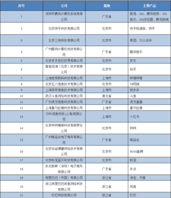 工信部“信息通信服務(wù)感知提升行動” 五大優(yōu)化、雙清單出臺，四重躍升提檔個人信息安全時代體驗