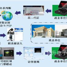 門廠軟件價(jià)格、批發(fā)與廠家服務(wù)指南