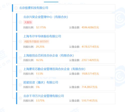 OPPO戰略投資消費電子供應商極豪科技，持股5%深化應用軟件服務布局